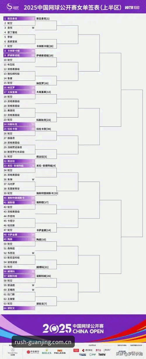 揭秘：法网女单签表出炉，中国金花保分压力背后的竞速之道